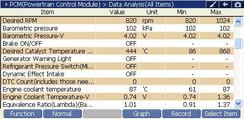 2000 RPM preview